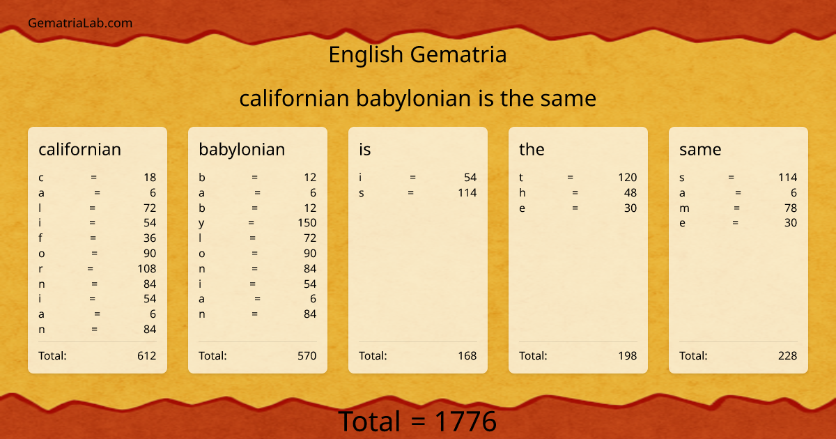 californian babylonian is the same in english Gematria